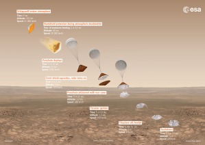Illustration de la séquence d'atterrissage de Schiaparelli, qui devrait avoir lieu en octobre prochain. Copyright ESA/ATG medialab