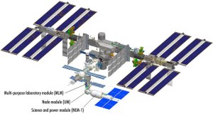 La station spatiale internationale complétée, avec les trois modules russes supplémentaires évoqués dans le billet. Source : http://www.russianspaceweb.com/nem.html 