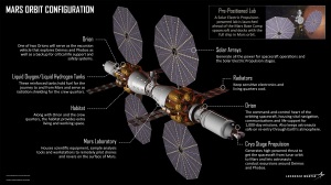 Illustration de l'aspect possible du Mars Base Camp proposé par Lockheed Martin. Crédit : Lockheed Martin
