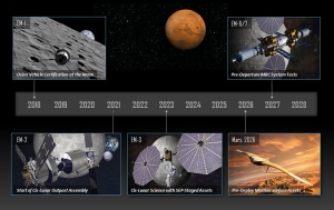 Ligne du temps, très optimiste, proposée pour la mise en place du Mars Base Camp. Crédit : Lockheed Martin
