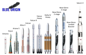 Comparaison des différentes versions du futur New Glenn avec d'autres lanceurs bien connus. Source : blueorigin.com